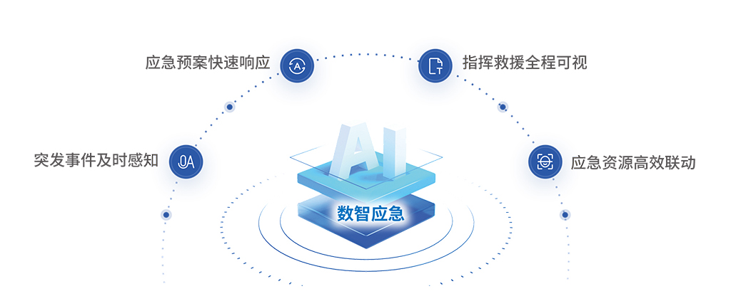 數智應急
